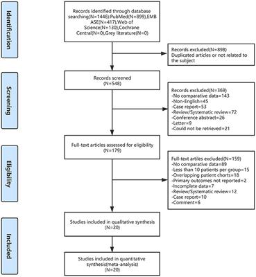 Updated Evaluation of Laparoscopic vs. Open Appendicectomy During Pregnancy: A Systematic Review and Meta-Analysis